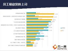 员工的辅导与激励技巧42页.ppt