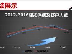 績優(yōu)分享高效走進企業(yè)快速大量獲客39頁.ppt