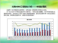 保險營銷團隊出勤4080工程推動分享34頁.ppt