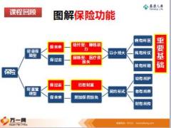 保险新兵营培训9图解收入损失风险与泰康全心全意产品含备注24页.ppt