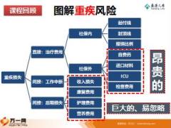 保险新兵营培训10图解医疗费用风险与泰康健康尊享37页.ppt