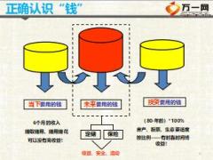 家庭理財(cái)?shù)挠^念與方法27頁.ppt