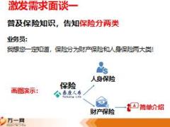 保险新兵营培训17激发客户需求含备注29页.ppt