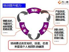 培训的原思考与课程演绎呈现技巧100页.ppt