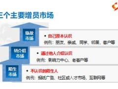 組織發(fā)展增員培訓(xùn)課件4增員來源與增員輪廓27頁.ppt