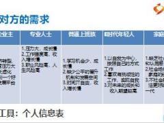 組織發(fā)展增員培訓(xùn)課件第二天晚課晉升吧精英12頁(yè).ppt