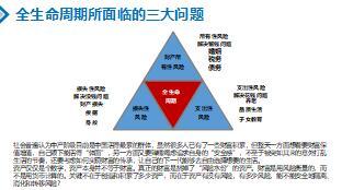 新华福享金生百万教育金销售逻辑分享23页.ppt