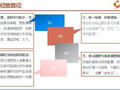 团险渠道社区特色经营分享24页.ppt