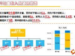 優(yōu)秀主管一年內(nèi)晉升分享榜樣庫二6頁.ppt