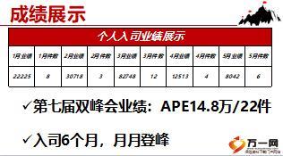 典范分享保險是最好的創(chuàng)業(yè)平臺39頁.ppt