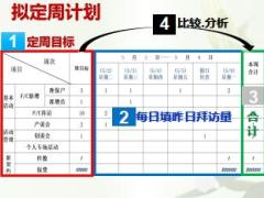 保险精准营销训练3工具的运用含备注41页.ppt