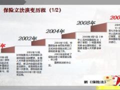 保险法法律法规学习懂法用法自律守规含备注28页.ppt