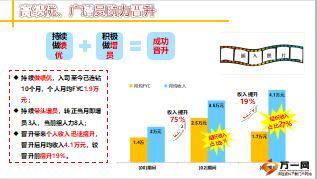 優(yōu)秀主管一年內(nèi)晉升分享榜樣庫四6頁.ppt