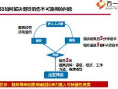 組織發(fā)展增員項目說明推動30頁.ppt