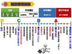 保险精准营销训练5客户升级37页.ppt