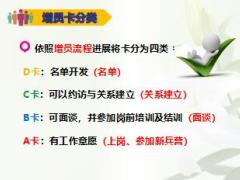 保险精准营销训练6精准增员42页.ppt