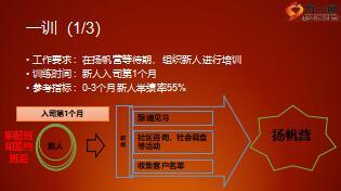 新人辅导内容工具解析含备注18.ppt