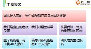 建設(shè)輔導訓練功能組助力團隊發(fā)展含備注15頁.ppt