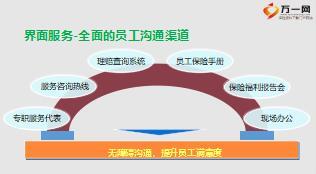 保險營銷個性化服務(wù)助你贏出新高度13頁.ppt