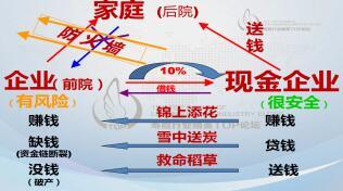 績優(yōu)分享借助公司力量創(chuàng)收入新高泰康版26頁.ppt