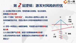 以客戶需求為導(dǎo)向的保險銷售邏輯21頁.ppt