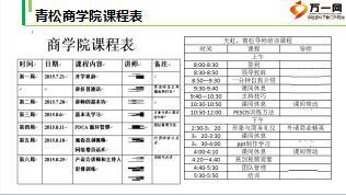 團隊主管培訓(xùn)微信課堂操作技巧含備注18頁.ppt