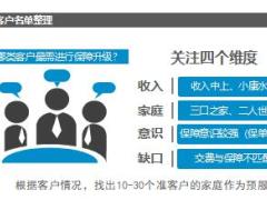 DOSM新人落地训练第一步老客户电话约访13页.ppt