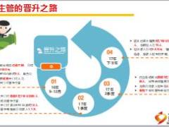 優(yōu)秀主管一年內(nèi)晉升分享榜樣庫十四6頁.ppt