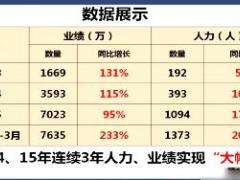 视频精英分享80后机构发展新引擎.rar