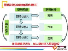 職場訓練功能組運作要點26頁.ppt