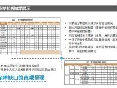 DOSM新人落地训练第三步老客户二次面谈12页.ppt