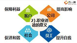银保诚信体系建设培训职业道德助我成功28页.ppt