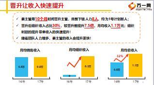 優(yōu)秀主管一年內(nèi)晉升分享榜樣庫十七6頁.ppt