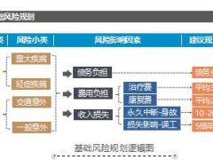 DOSM新人落地训练第五步老客户三次面谈含工具12页.rar