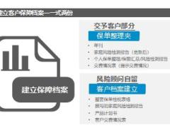 DOSM新人落地训练第六步客户最终面谈10页.ppt