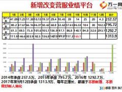 2018開門紅營服新人的成長與消化31頁.ppt