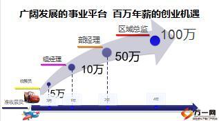 優(yōu)秀主管分享知法懂法用法實現(xiàn)夢想14頁.ppt