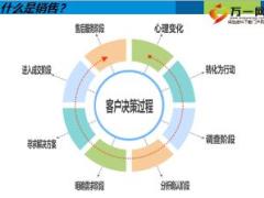 保險銷售的定義步驟與要點(diǎn)含備注23頁.ppt