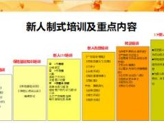 优秀主管分享关注新人留存新推荐人应知应会42页.ppt