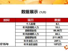 優(yōu)秀主管分享做大直轄落實新人銜訓與追蹤21頁.ppt