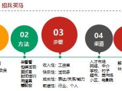 精英分享團隊發(fā)展思路與標建落地安裝36頁.ppt