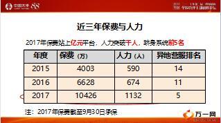 績優(yōu)分享用養(yǎng)老社區(qū)打爆2018開門紅40頁.ppt