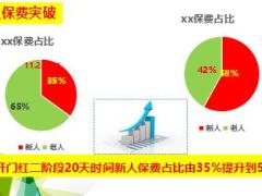 優(yōu)秀主管團隊晉升經(jīng)驗分享33頁.ppt