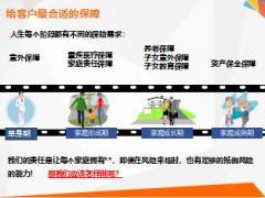 新人集训二销售面谈4如何使用保障需求工具表36页.ppt