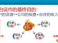 如何提升產(chǎn)說會(huì)平臺(tái)刷卡率含備注10頁.ppt