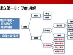 績優(yōu)分享專業(yè)簽單線上講解三步走23頁.ppt