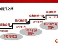 優(yōu)秀主管分享直增收益大晉升加速度20頁.ppt