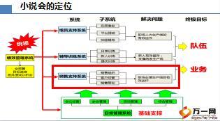 拓展三人組及小說會運作流程技巧43頁.ppt