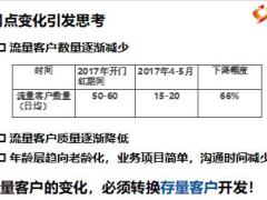 银保绩优分享有效存量开发拥抱模式变化18页.ppt