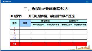 體驗(yàn)式健康險(xiǎn)銷(xiāo)售模式分享太平版56頁(yè).ppt